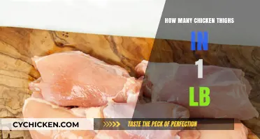 Perfect Portions: How Many Chicken Thighs Are in 1 Pound?