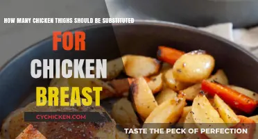 Chicken Thighs vs. Breasts: Perfect Substitution Ratios for Recipes