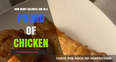 Calories in Chicken: Pound for Pound