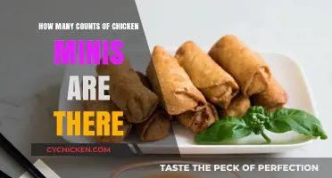Chicken Minis: Count and Savor Each Bite