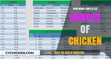 Chicken Portions: 25 Ounces Equals How Many Cups?