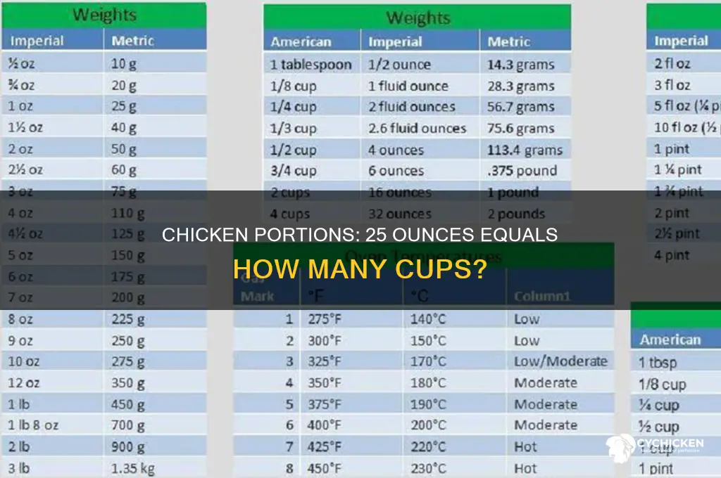 how many cups is 25 ounces of chicken