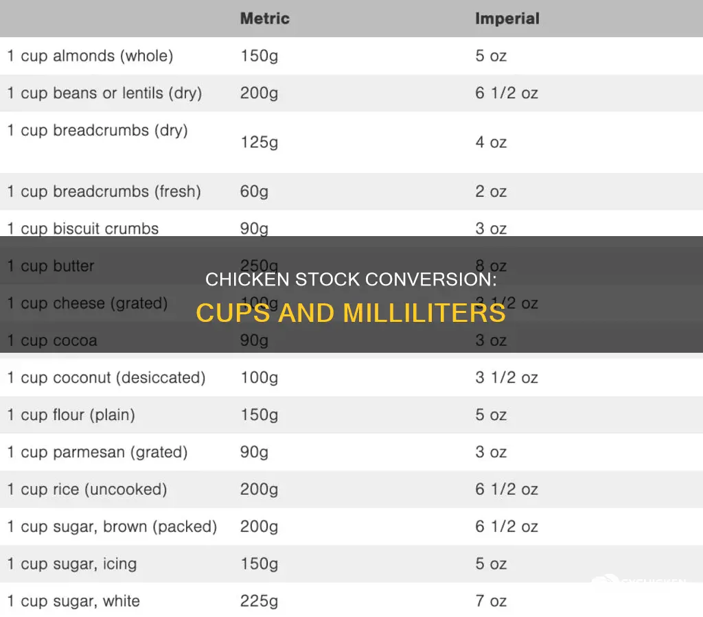 how many cups is 400 ml of chicken stock