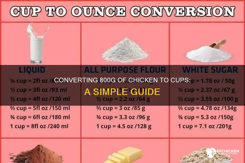 how many cups is 800g of chicken