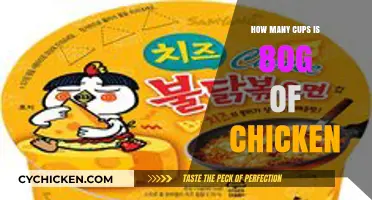 Measuring Chicken: Converting 80g to Cups for Perfect Recipes