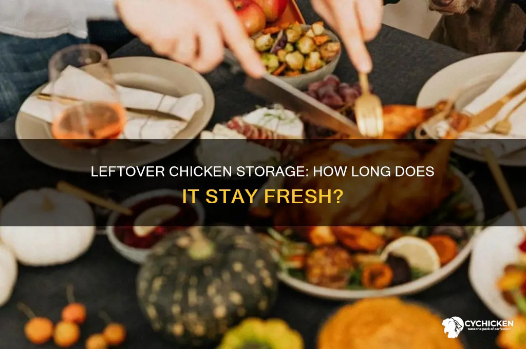 how many days does leftover chicken last