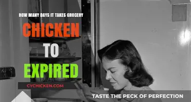 Grocery Chicken: How Long Does it Last?