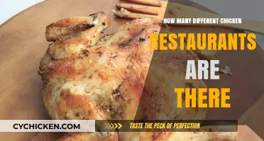 Exploring the Diverse World of Chicken Restaurants: A Comprehensive Guide