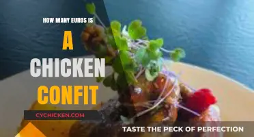 Chicken Confit Price in Euros: A Culinary Cost Breakdown