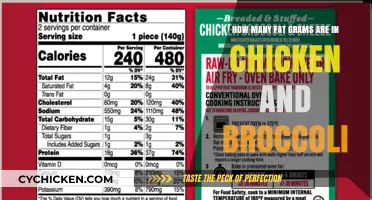 Chicken and Broccoli: A Healthy, Low-Fat Combo