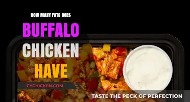 Buffalo Chicken Fat Content: Uncovering the Nutritional Facts