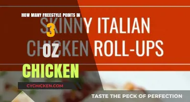 Freestyle Diet: Chicken Portion Points