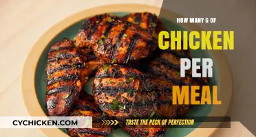 Perfect Portion Guide: How Much Chicken to Eat Per Meal