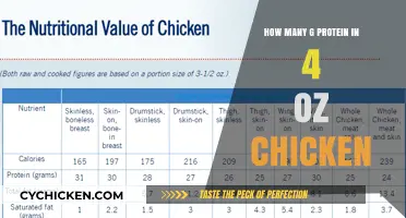Protein Power: 4 oz Chicken G Protein Count