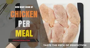Perfect Portions: How Many Grams of Chicken Should You Eat Per Meal?