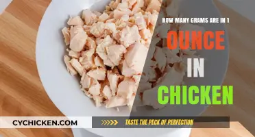 Grams in an Ounce of Chicken: How Much?