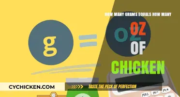Grams to Ounces: Chicken Weight Conversion