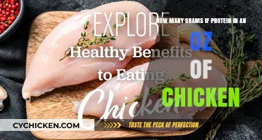 Protein Power: Chicken's Ounce-for-Ounce Protein Punch