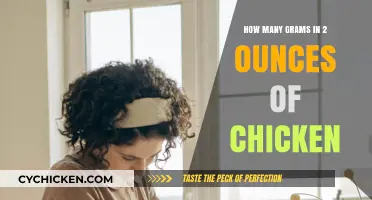 Chicken Portioning: Grams in Ounces