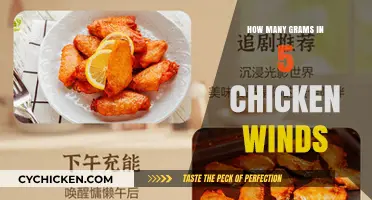 Chicken Wings Weight Guide: Grams in 5 Wings Revealed