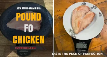 Chicken Portions: Grams to Pounds