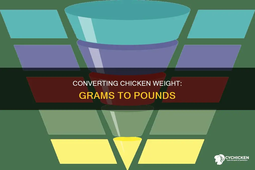 how many grams is 1 1 2 pounds of chicken