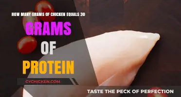 Chicken Protein Power: 30 Grams of Protein, How Much Meat?