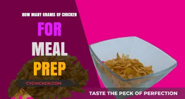 Chicken Meal Prep: How Much Chicken Do You Need?