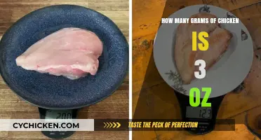 Converting Chicken: Ounces to Grams