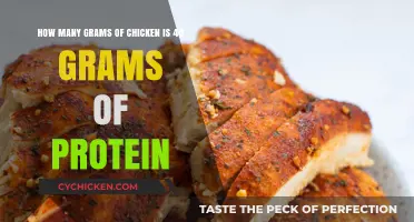 Chicken Protein Power: 40 Grams of Protein, How Much Chicken?