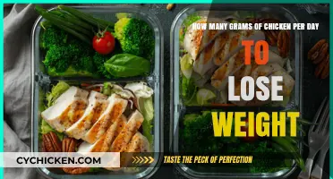 Chicken Consumption for Weight Loss: How Much?