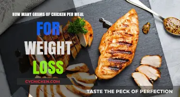 Chicken Consumption for Weight Loss: How Much?