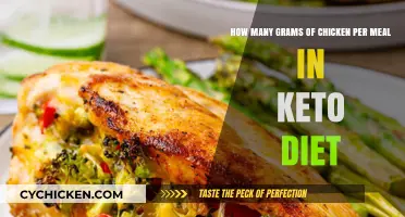 Chicken Grams for Keto: How Much Per Meal?