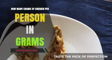 Chicken Portions: Grams Per Person