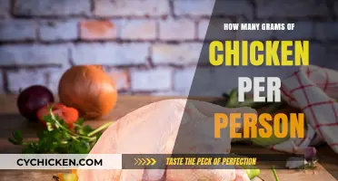 Perfect Portions: How Many Grams of Chicken Per Person?