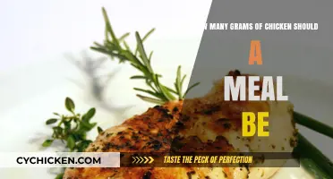 Chicken Portion Control: How Many Grams Per Meal?