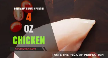 Fat Facts: 4 Ounces of Chicken
