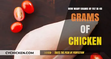 Fat Facts: Chicken Grams and Calories