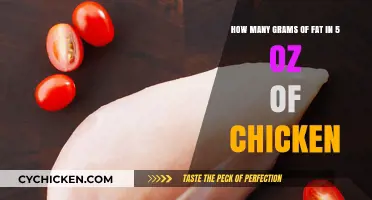 Fat Facts: 5 Ounces of Chicken