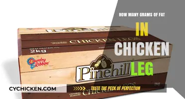 Fat Facts: Chicken Leg Edition