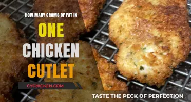 Chicken Cutlet: How Many Grams of Fat?