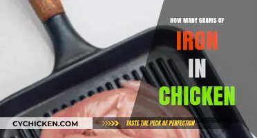 Iron Content in Chicken: Grams per Serving Explained