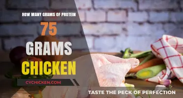 Protein Power: Chicken's Secret Superfood Status