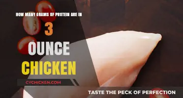 Protein Power: 3-Ounce Chicken Portion Protein Count