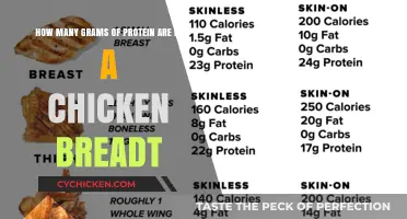 Chicken Breasts: A Protein-Rich Superfood