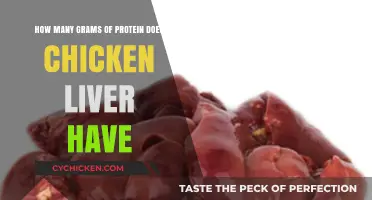 Chicken Liver Protein Power: How Many Grams?