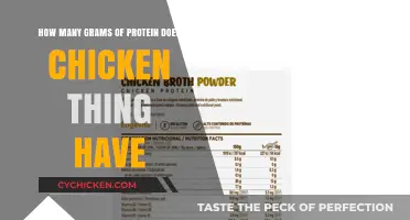 Chicken Thighs: A Protein-Rich Superfood