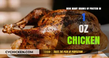 Chicken Protein Power: Ounces to Grams