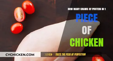 Protein Power: Chicken Breast Nutrition Facts