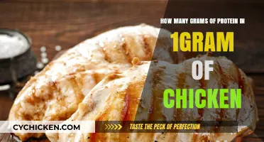 Protein Power: Chicken's Gram-for-Gram Protein Punch